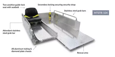 Polaris General Full Size / Full Size Crew Medlite Transport Cot Unit by Kimtek